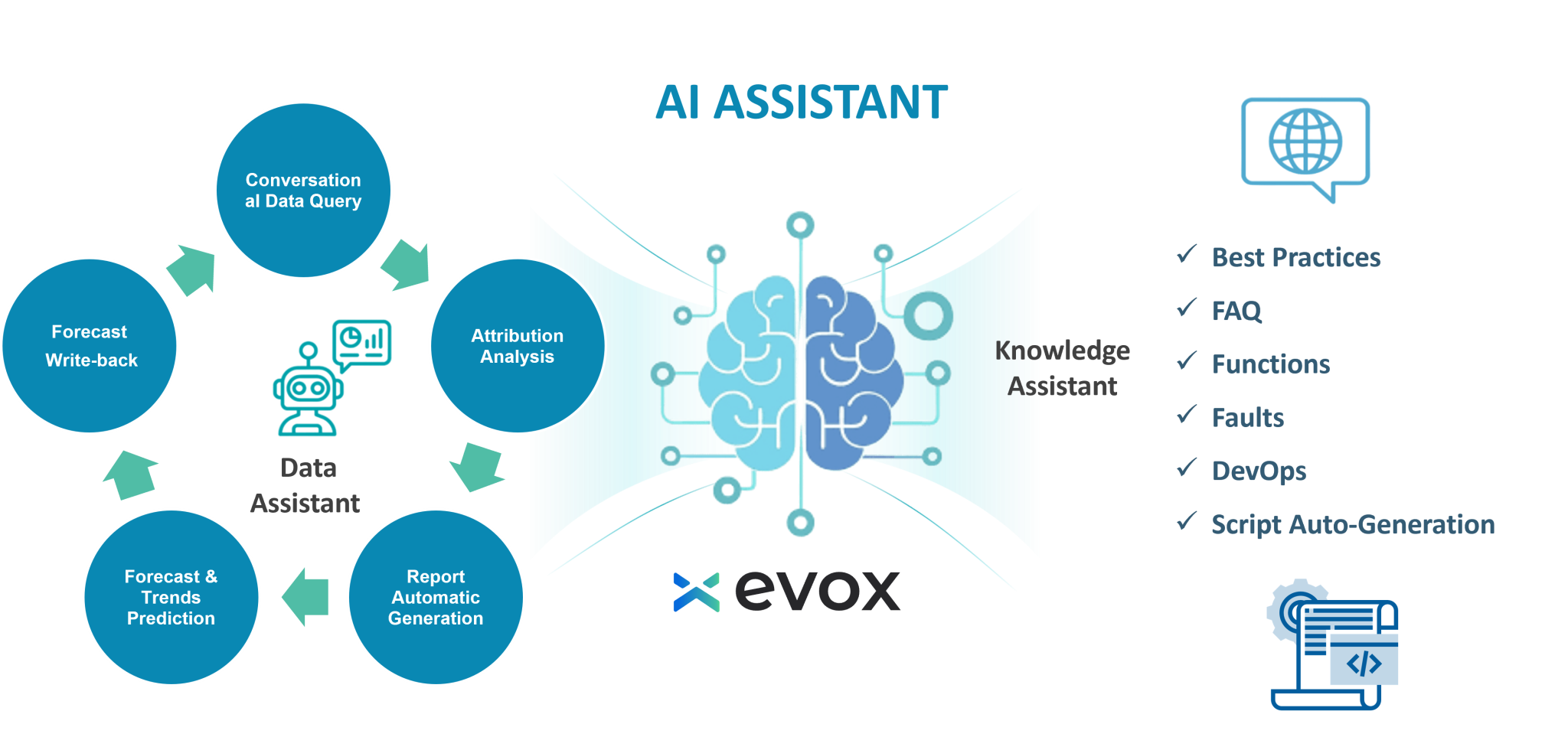EVOX AI Assistant