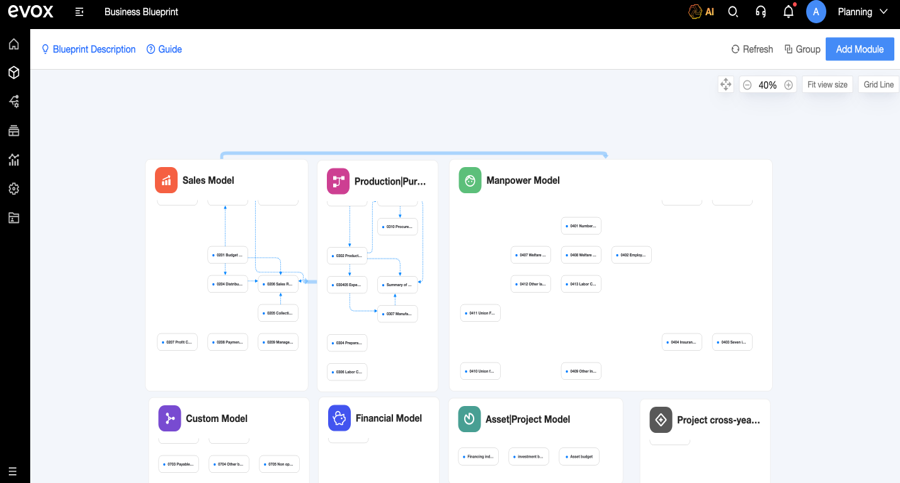 EVOX budgeting & planning platform