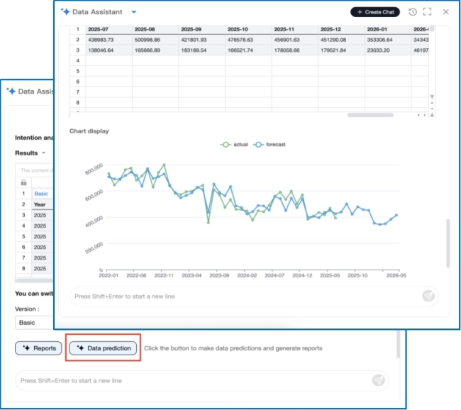 Trend prediction and analysis