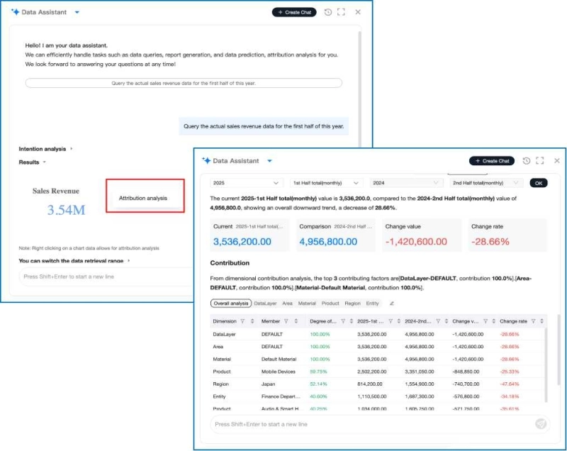 Attribution analysis